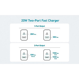 Combo Củ Sạc Nhanh 1C+1A Kèm Cáp C to C ANKER B2348 20W- Hàng Chính Hãng