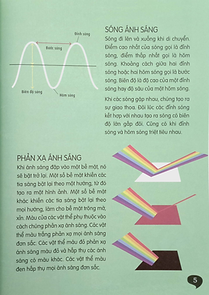 Sách Thí Nghiệm Khoa Học Vui