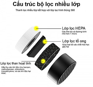Lõi lọc thay thế máy lọc không khí và khử mùi Michelin ML-19