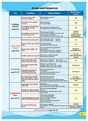 Tiếng Anh 4 i-Learn Smart Start - Teacher's Book