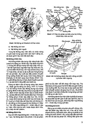 Hướng Dẫn Thực Hành Sửa Chữa Và Bảo Trì Động Cơ Xăng