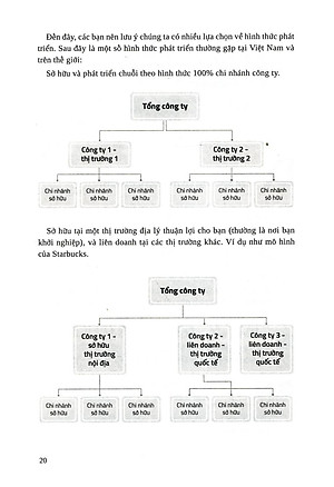 Sách Nhượng Quyền Khỏi Nghiệp - Con Đường Ngắn Để Bước Ra Thế Giới (Tái Bản)