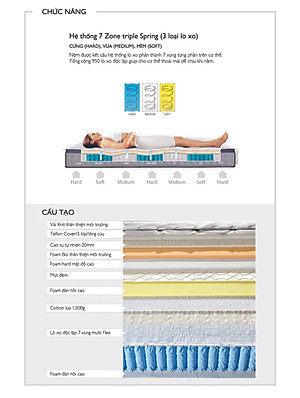 Nệm Moonlight 1.2m Jang In 1301800001-03