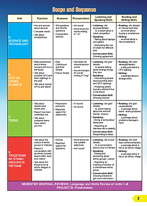 Tiếng Anh 8 i-Learn Smart World Student's Book