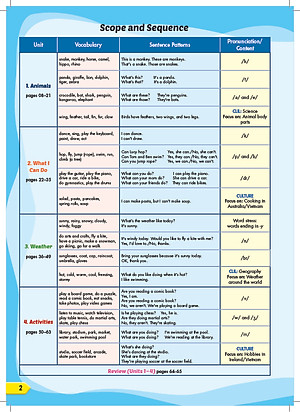 Tiếng Anh 4 i-Learn Smart Start - Teacher's Book