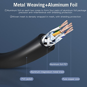 Cáp mạng CAT7 SSTP đúc sẵn Vention tốc độ 10Gbps/600MHz - Hàng chính hãng