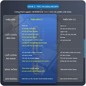 Cáp HDMI FIRO - Dây HDMI 2.1 8K/60Hz/48Gbps - Dài 5 Mét Lõi Dù Dùng Cho Tivi/ Máy Tính/ Playstation - Hàng Chính Hãng
