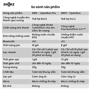 Tai Nghe Bluetooth Thể Thao Dẫn Truyền Âm Thanh Qua Xương SHOKZ OPEN RUN MINI S803 - Hàng Chính Hãng - Kháng nước IP67 - Sạc nhanh- Pin sử dụng trong 8 tiếng