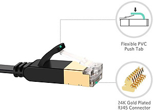 Dây Cáp Mạng Ugreen CAT7 Dây Dẹt 11267 (20m) - Hàng Chính Hãng