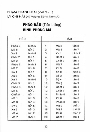 Sách Cờ Tướng Danh Thủ Quốc Tế Đối Cuộc (Tái Bản)