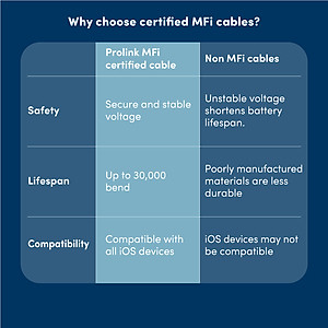 Dây sạc type C to L PROLiNK GCL_30_01 dài 1M, Sạc siêu nhanh 30W, Dành cho iPhone, iPad (MFi) - Hàng chính hãng