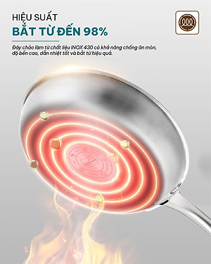 Chảo Inox liền khối Sunhouse Healthy IN20-24-26M7E - 3 lớp inox liền khối - Dùng cho mọi loại bếp