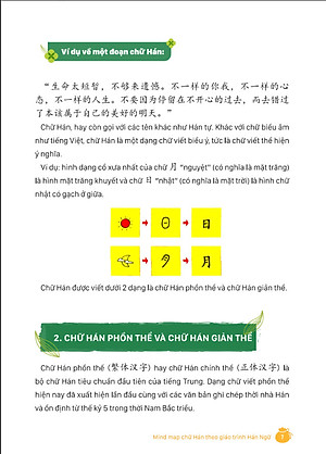 MindMap Chữ Hán Theo Giáo Trình Hán Ngữ