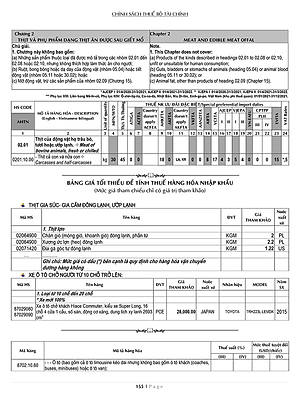 Sách Thuế TAX 2021 - Biểu Thuế Xuất Khẩu - Nhập Khẩu Và Thuế GTGT Hàng Nhập Khẩu (Song Ngữ Anh - Việt)