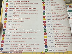 Sách Hướng dẫn cách viết TẬP LÀM VĂN Lớp 3 - Kết nối tri thức với cuộc sống - Cả năm (1 cuốn)