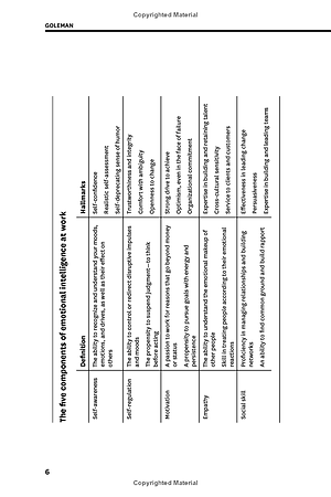 Sách Harvard Business Review's 10 Must Reads On Emotional Intelligence