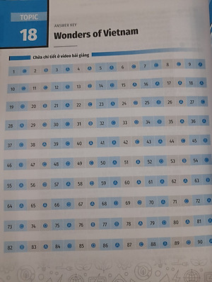 20 chủ đề từ vựng tiếng anh