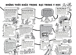 Sách Thần Dược Của Kay - Một Lịch Sử Bổ Ích Khủng Khiếp Về Cơ Thể Người