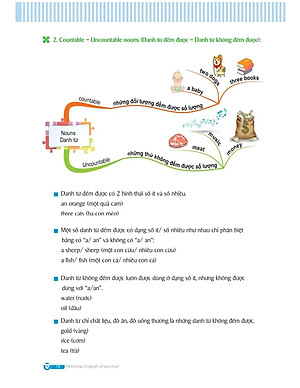 Sách Mindmap English Grammar - Ngữ Pháp Tiếng Anh Bằng Sơ Đồ Tư Duy