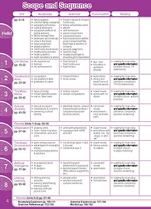 Tiếng Anh 12 Bright - Student's Book (Sách bài học)