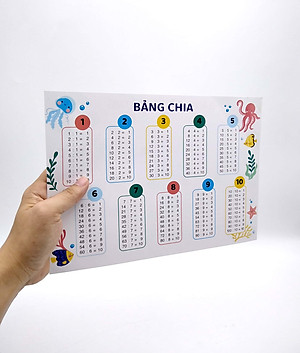 Bảng Cửu Chương - Bảng Chia
