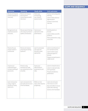 Skillful Second Edition Level 4 Listening & Speaking Student's Book + Digital Student's Book Pack