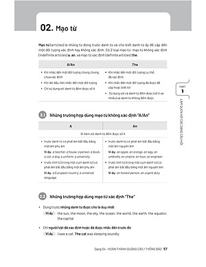 Sách - Đề Luyện Thi Tốt Nghiệp THPT - Môn Tiếng Anh