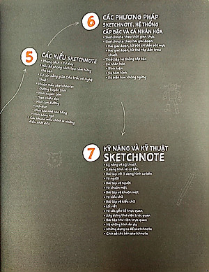 Sách Sketchnote Lý Thuyết
