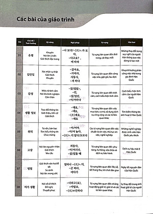 Sách Tiếng Hàn Tổng Hợp Trung Cấp 4 (Phiên Bản Mới – Đen Trắng)