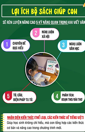 Bộ Công Thức Viết Văn Siêu Tốc cho Học Sinh THCS ( Phan Hồ Điệp - Đậu Ngọt)