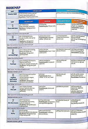 Tiếng Anh 9 Friends Plus - Student Book