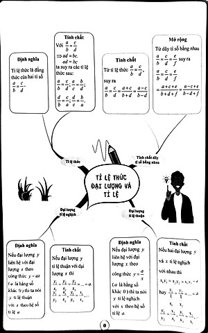 Làm Chủ Kiến Thức Toán Bằng Sơ Đồ Tư Duy Lớp 7 - Tập 2