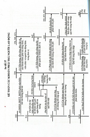 Chế Độ Kế Toán Đơn Vị Hành Chính Sự Nghiệp