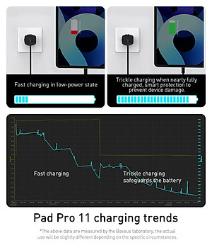 Củ sạc nhanh Baseus 30W, Củ sạc Baseus Si 30W, Củ sạc Baseus Super Si Quick Charger 30W dùng cho iPhone/ Samsung/ OPPO... (30W, Type C, PD/ QC3.0 Quick charger) - Hàng chính hãng