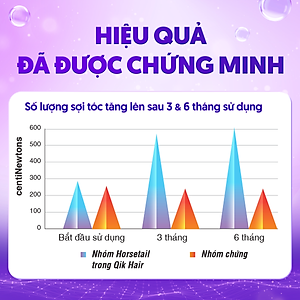 [Hộp 15v] Viên Uống Kích Thích Mọc Tóc Qik Hair For Women Ecogreen Giảm Rụng Tóc Cho Nữ