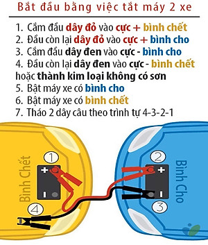 Bộ Dây Câu Bình Ắc Quy 2500AMP Dài 3 Mét 