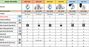 Máy đo huyết áp tự động Omron Bluetooth HEM- 7142T1
