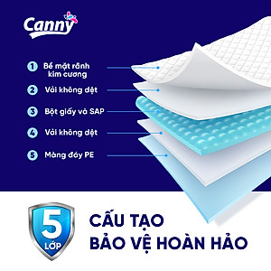 Tấm Đệm Lót Người Lớn CANNY Siêu Mềm Mại, Siêu Thấm, Kháng Khuẩn (10 miếng/gói)
