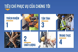 Khẩu trang phòng dịch N95 3M 1860 chuyên dùng chống giọt bắn, máu, vi khuẩn- Khẩu trang 3M đạt tiêu chuẩn N95 và FDA chính hãng