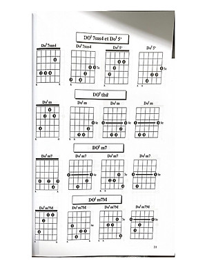 Sách 1000 Hợp Âm Cho Đàn Guitare (Tái Bản)