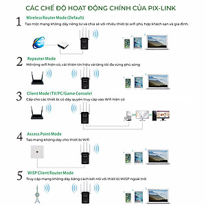Kích sóng wifi tốc độ cao 4 râu 300M PIX LINK LV-WR09 thiết bị kích sóng phủ rộng giải pháp cho mạng yếu, kết nối đến 50M cực nhanh, cài đặt dễ dàng - Hàng chính hãng