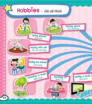 Sách Mind Map - Sơ Đồ Tư Duy - Từ Vựng Tiếng Anh Thông Dụng