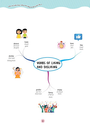 Làm Chủ Kiến Thức Tiếng Anh Bằng Sơ Đồ Tư Duy Lớp 7