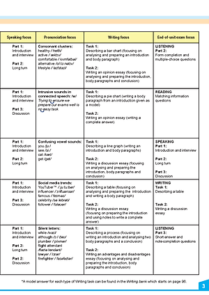 My IELTS Book 2A PREPARATION COURSE Student's & Workbook