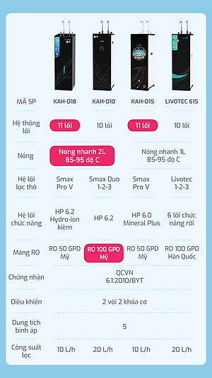 Máy lọc nước nóng nguội RO Mỹ 11 lõi Karofi KAH-D18 - Giao trước lắp sau miễn phí toàn quốc - Bảo hành 36 tháng - Hàng chính hãng