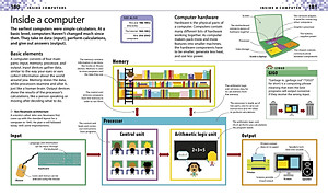 Sách Computer Coding for Kids: A unique step-by-step visual guide, from binary code to building games (Paperback)