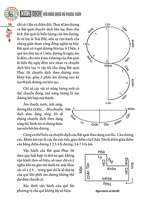 Sách Kinh Dịch Với Nhân Dạng Và Phong Thuỷ (Bìa Cứng)