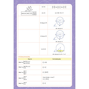 Sách Tờ Công Thức Toán 12 - Tất Cả Trong Một (Đại số và Hình học)