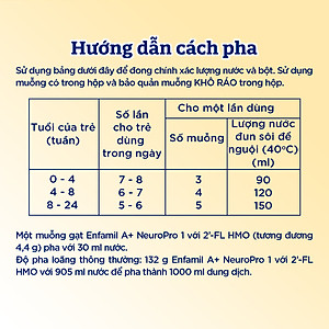 Bộ 6 lon sữa bột Enfamil A+ Neuropro 1 830g với DHA giúp phát triển não bộ cho trẻ từ 0-6 tháng tuổi