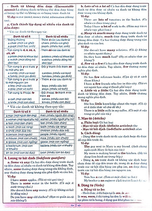 Kiến Thức Ngữ Pháp Tiếng Anh Cần Nhớ 6, 7, 8, 9 (Dùng Chung Cho Các Bộ SGK Hiện Hành) - HA